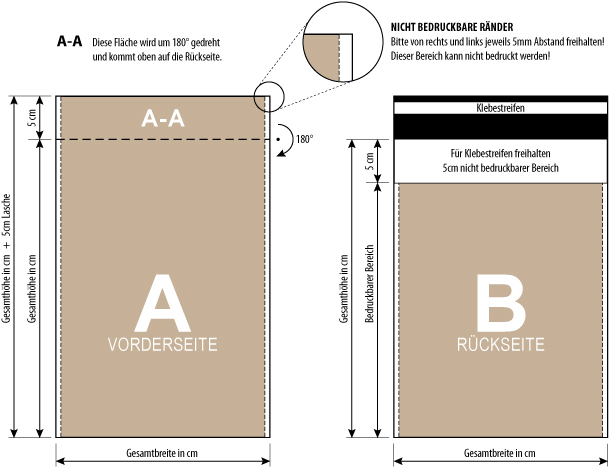 Positionierung